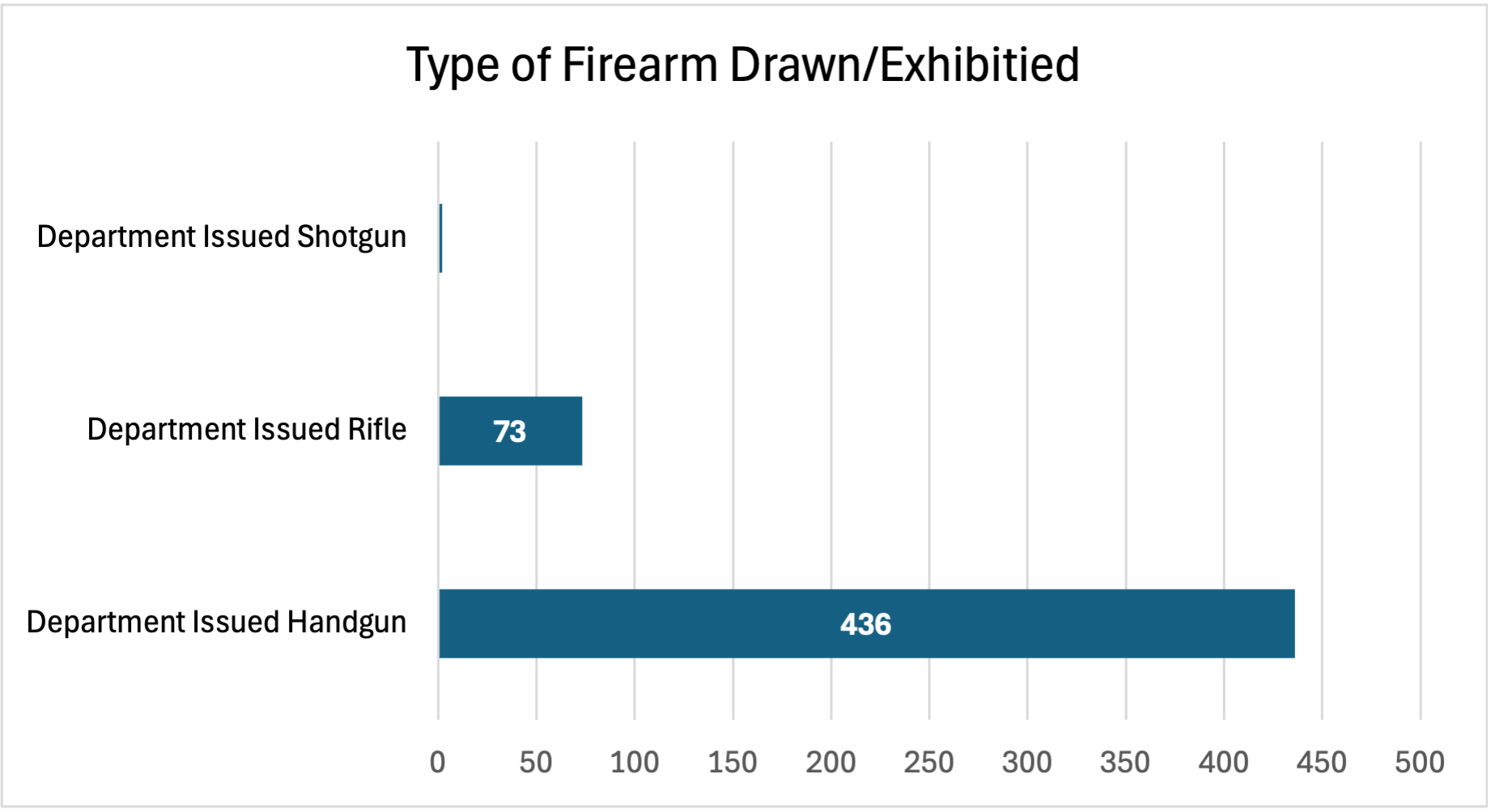Type of Firearm Use March 2026 UoF Report 
